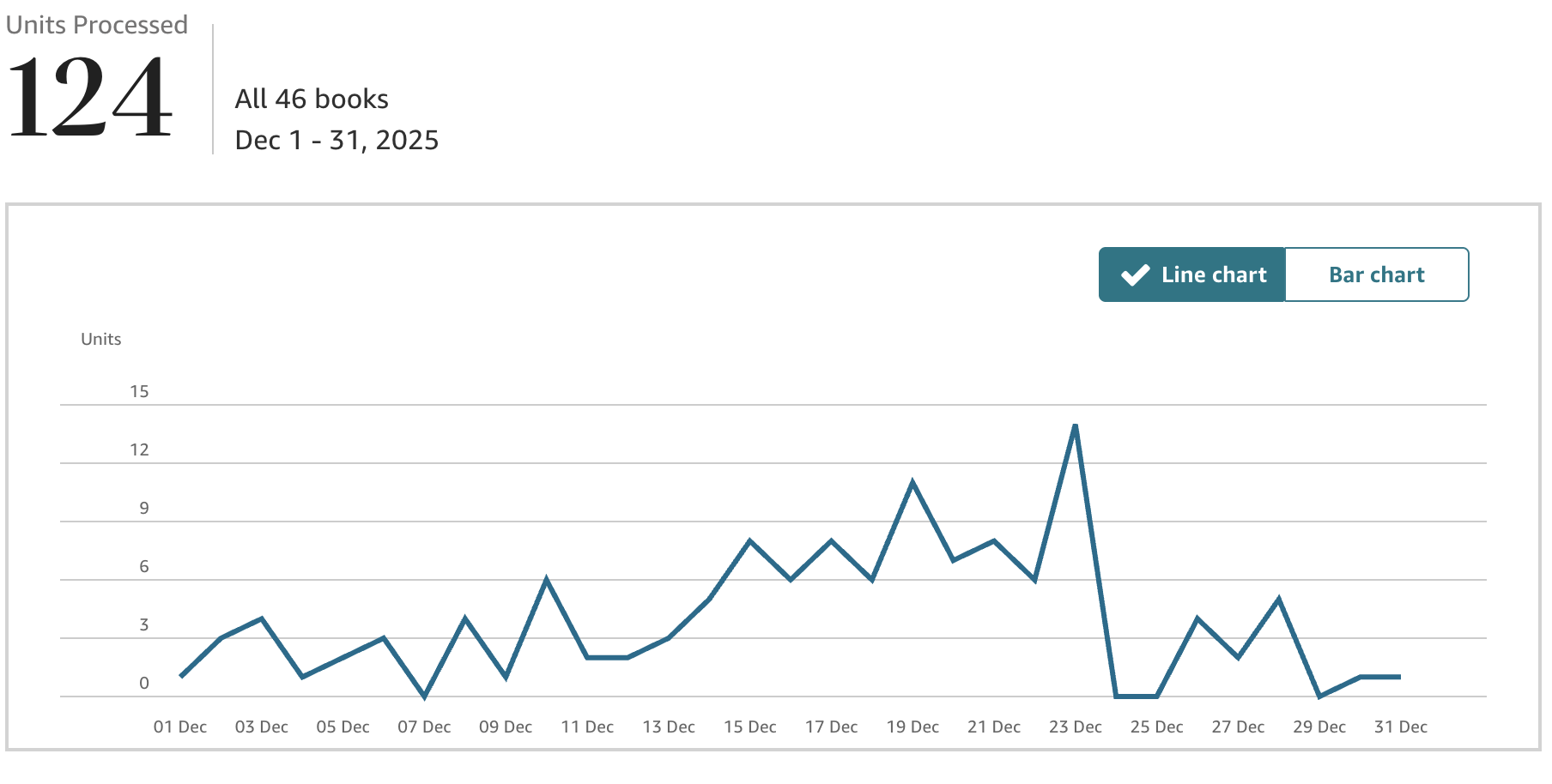 Behind the scenes: devotional publishing workspace